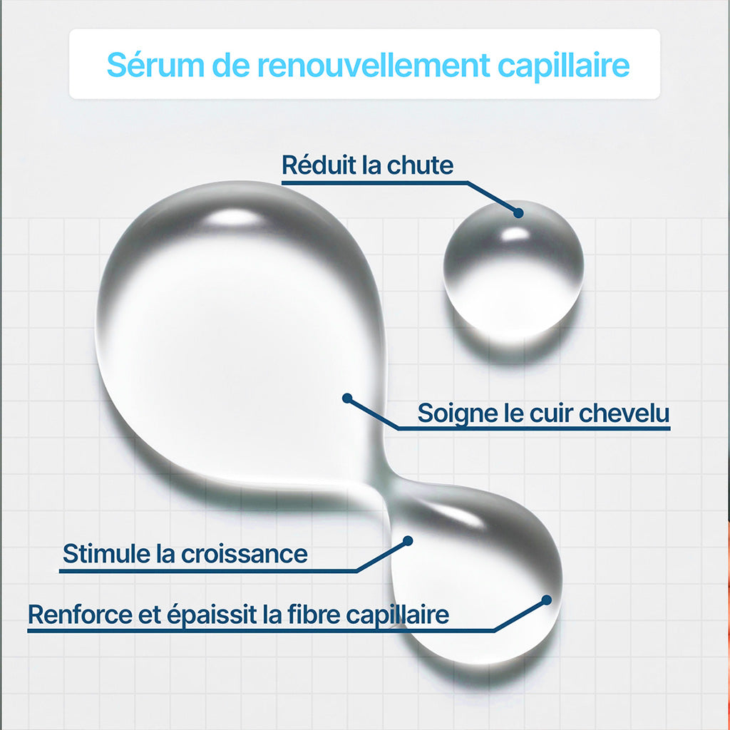 Cure Capillaire Densifiante - Denselia Active™